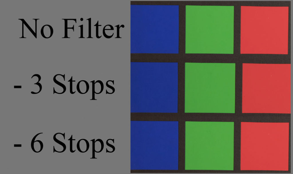 Comparison of ND Filters