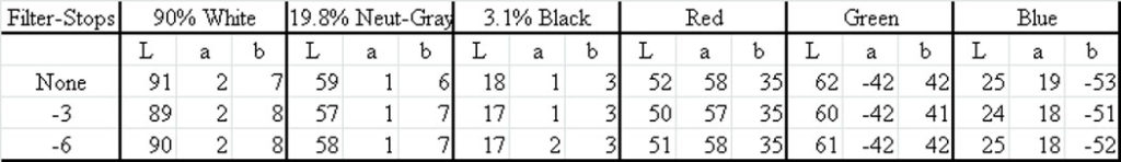 ND Filter Test Results